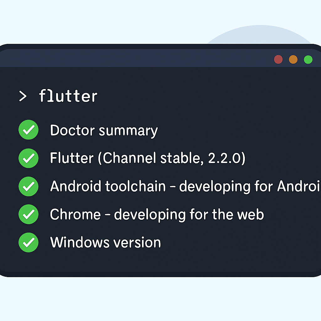 Flutter doctor command line output with successful installation verification