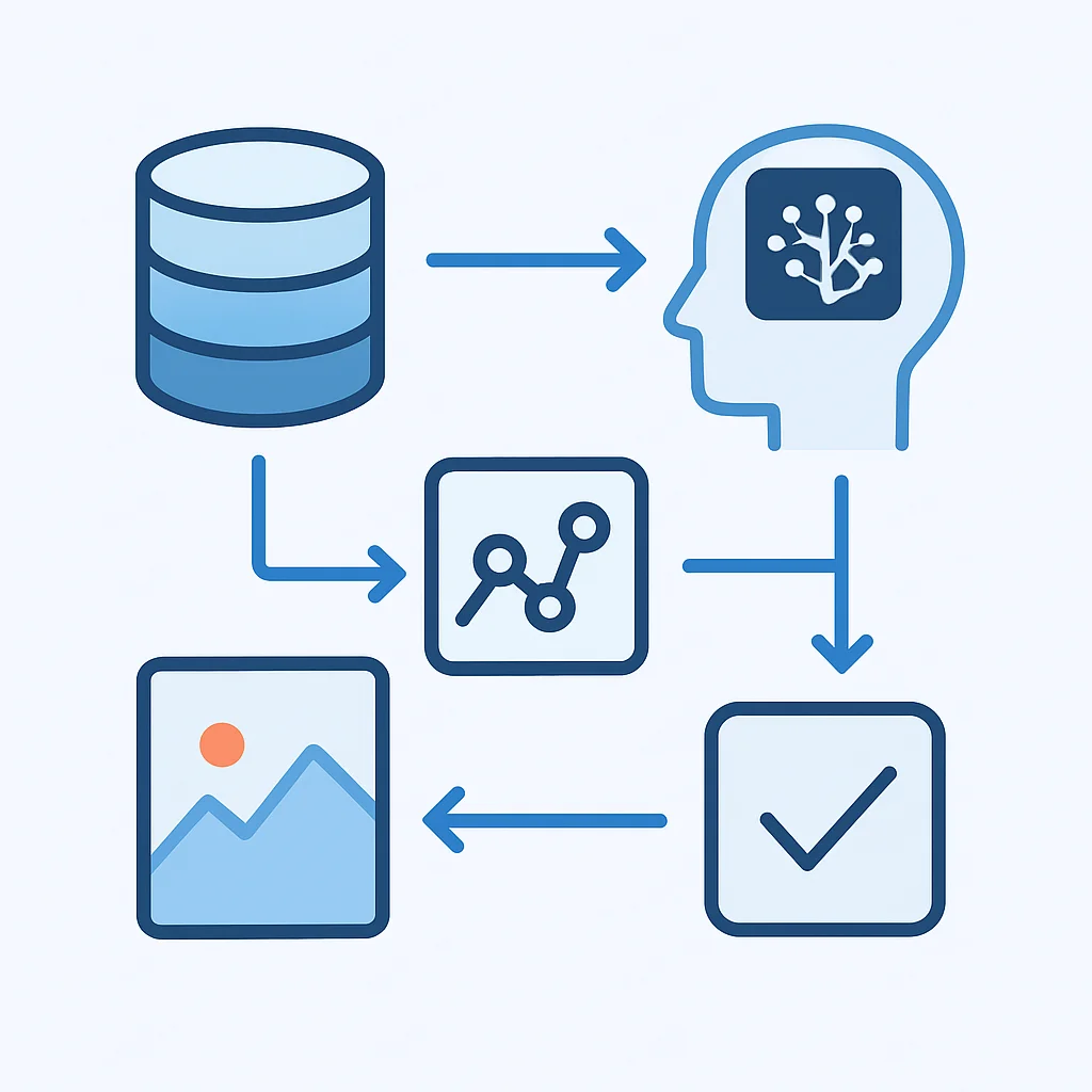 Data-centric AI workflow with continuous feedback loops