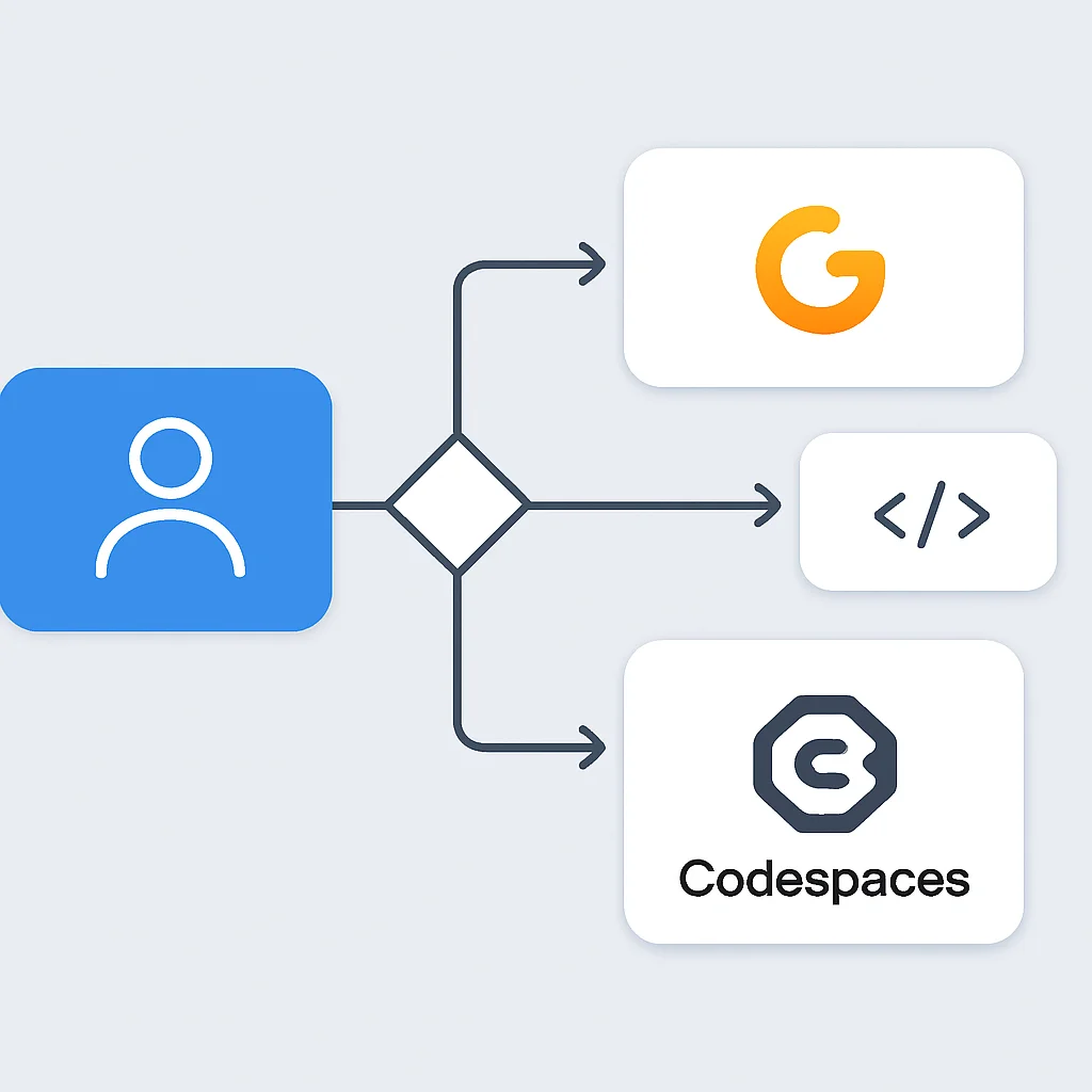 CDE use case decision flowchart