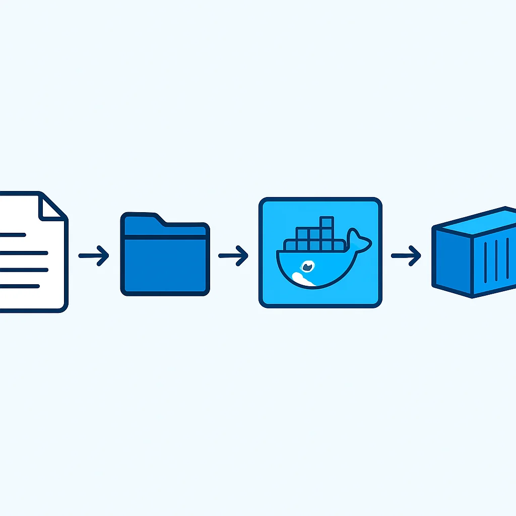 Docker image build process flowchart
