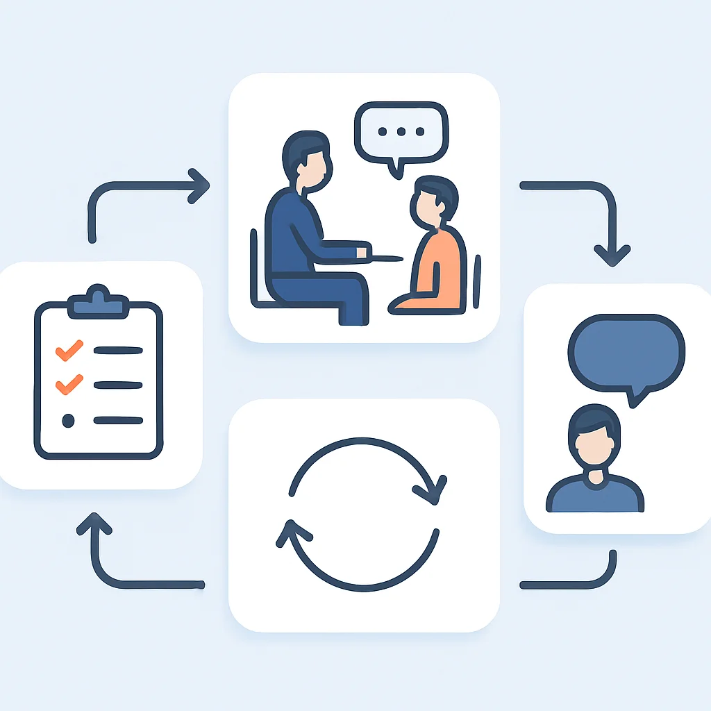 Mock Interview Process Flowchart
