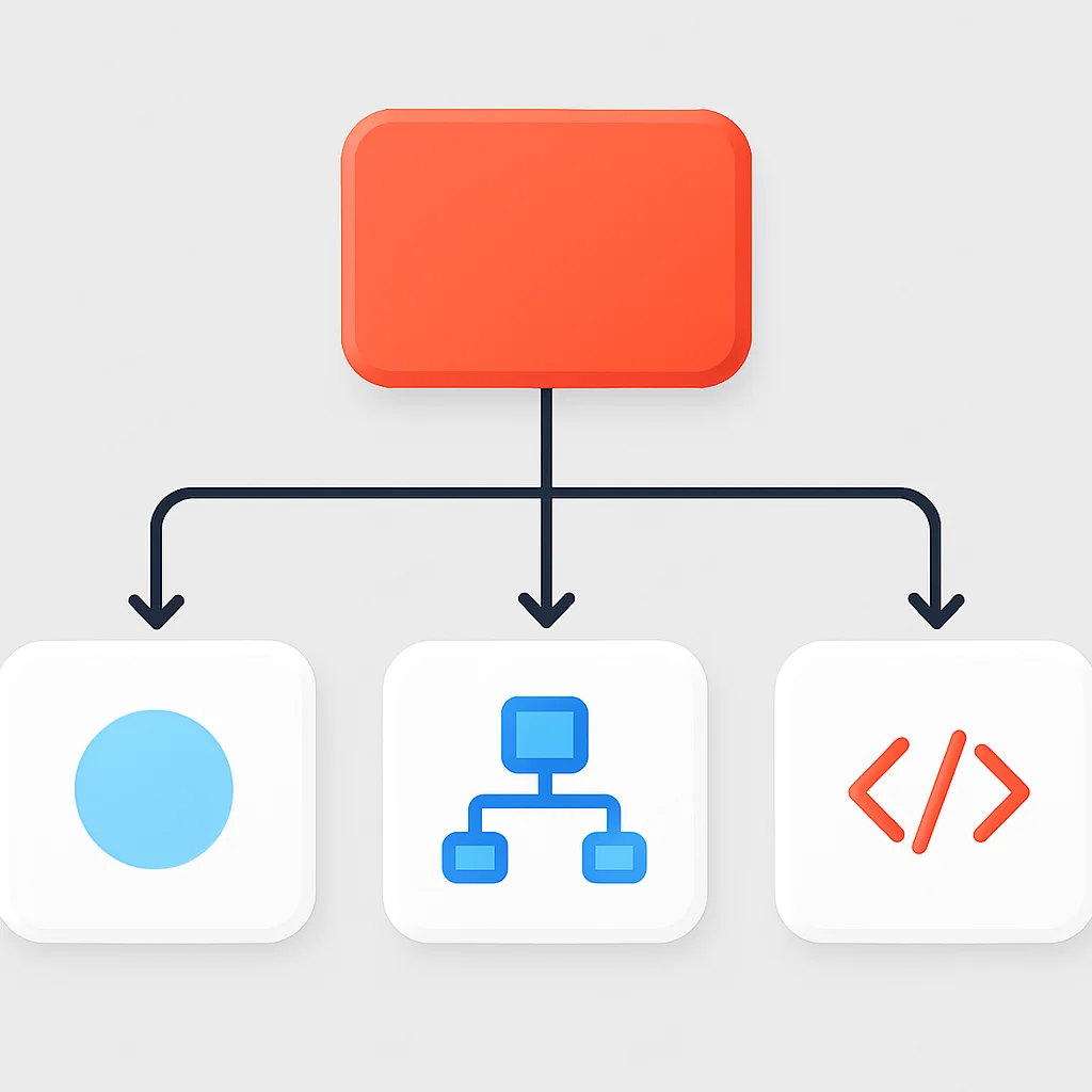 SvelteKit state management decision flowchart