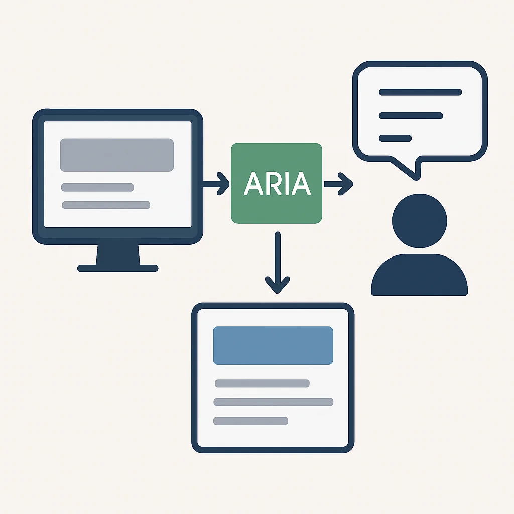ARIA live regions interaction flowchart
