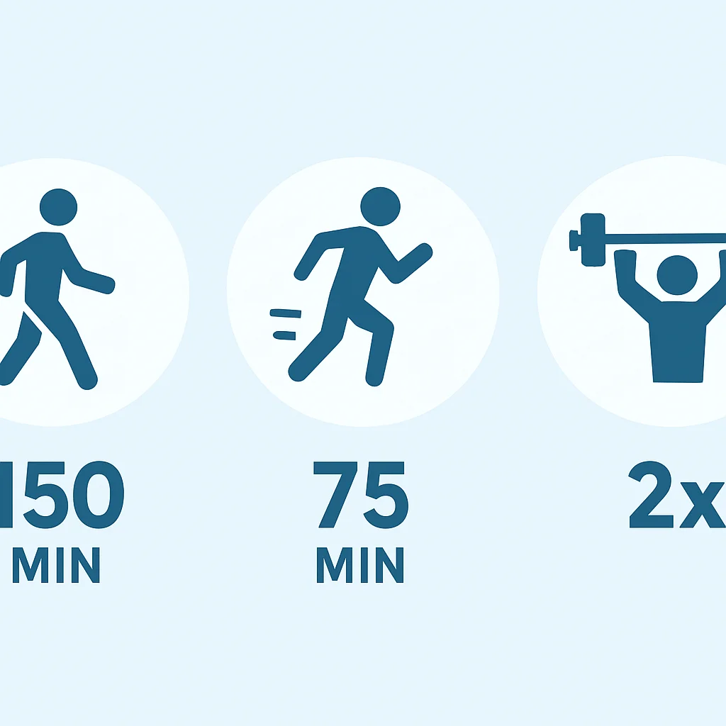 WHO physical activity guidelines for adults infographic