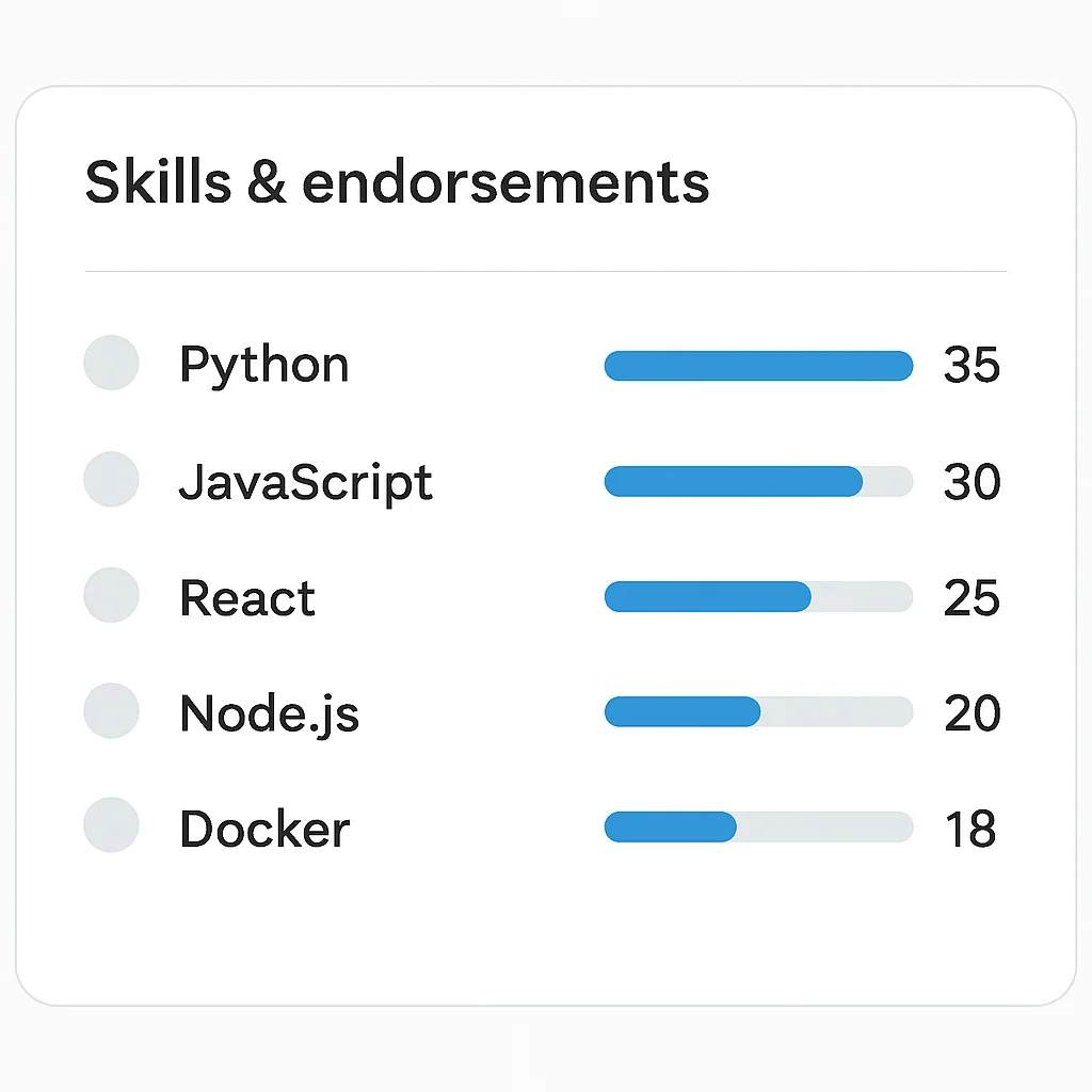 LinkedIn skills and endorsements section