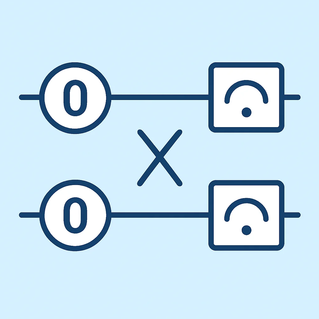 Quantum circuit diagram with H and CNOT gates