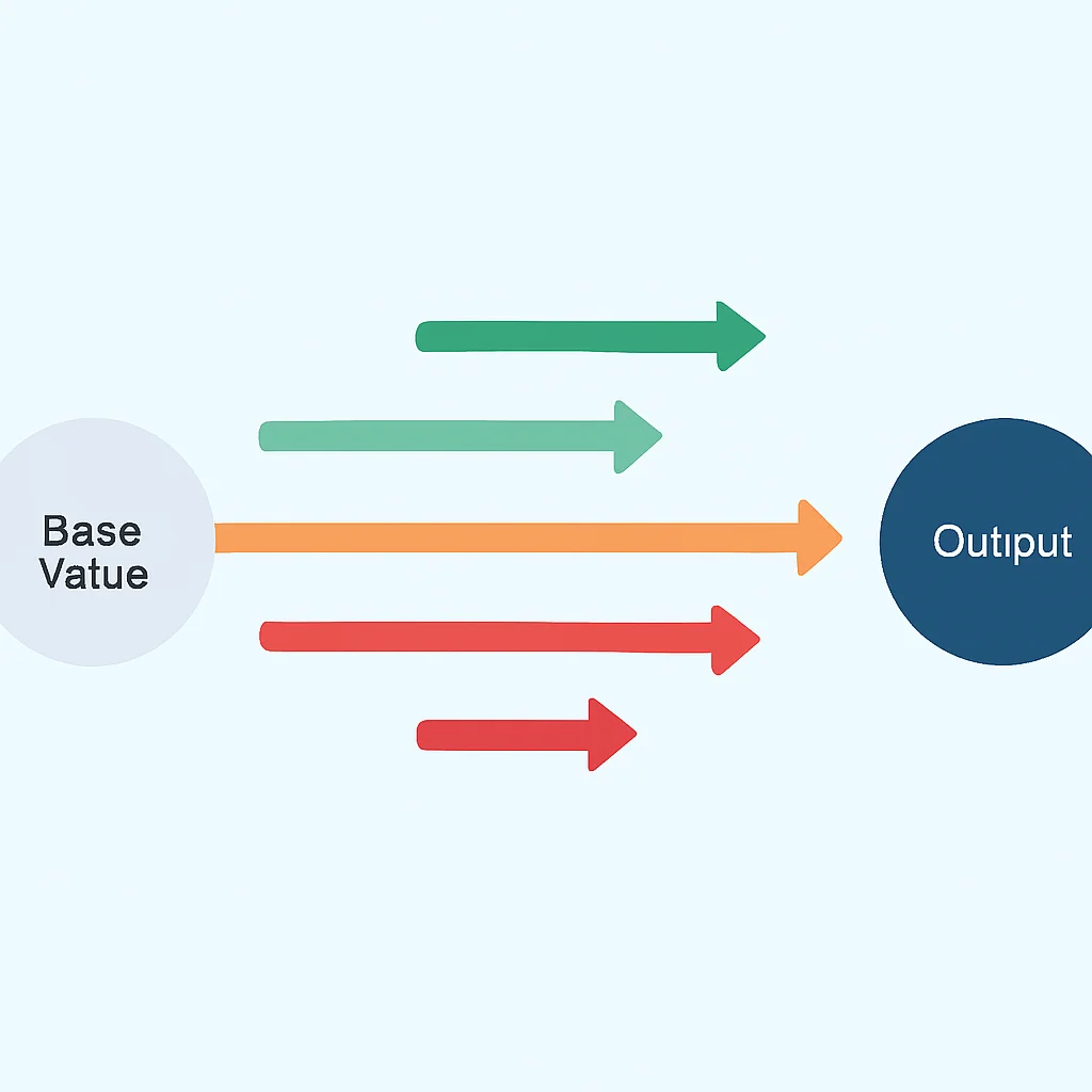SHAP explanation force plot illustration