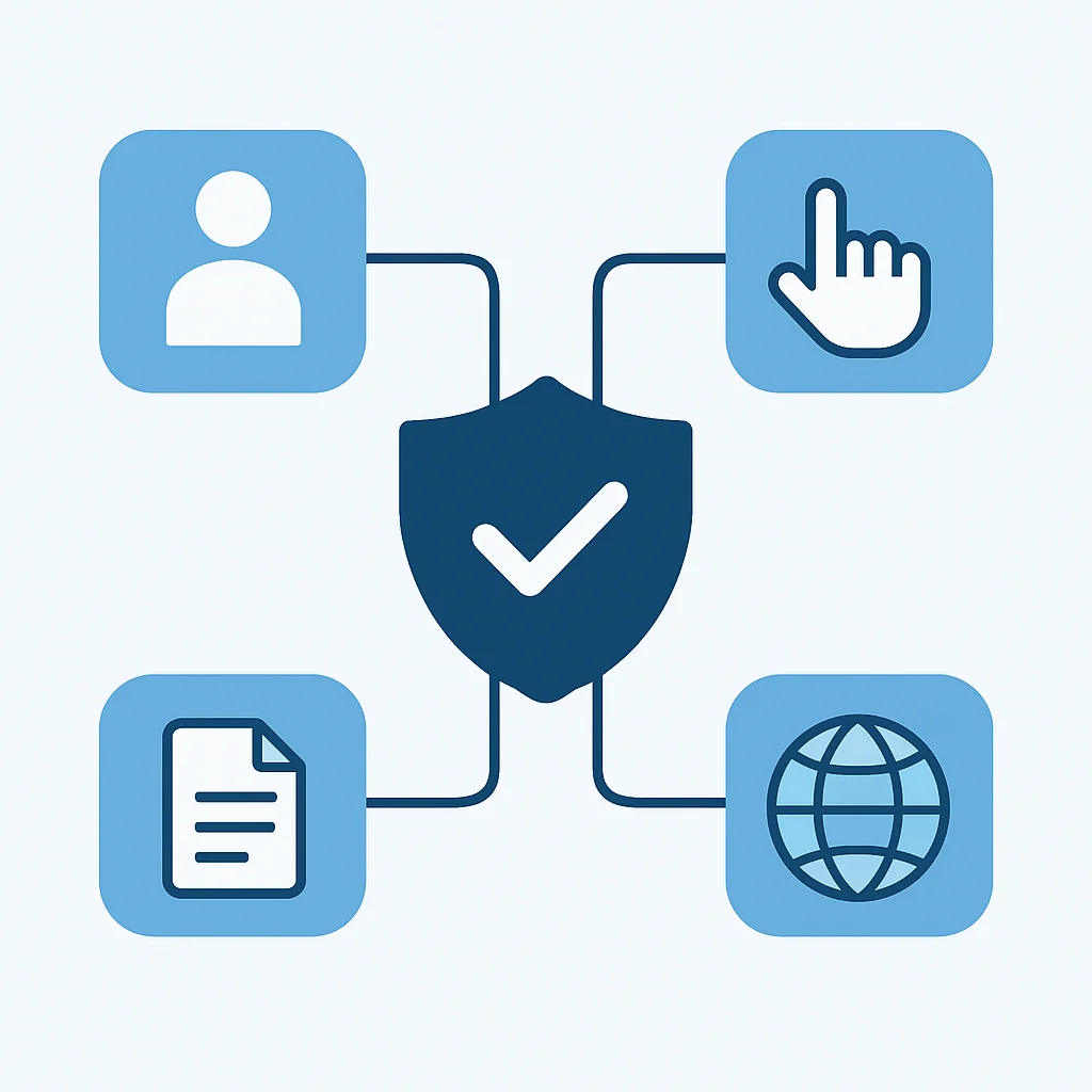 Attribute-Based Access Control (ABAC) model diagram