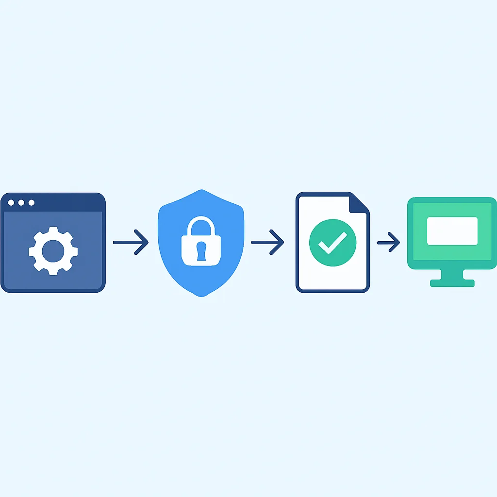 API security middleware flow diagram