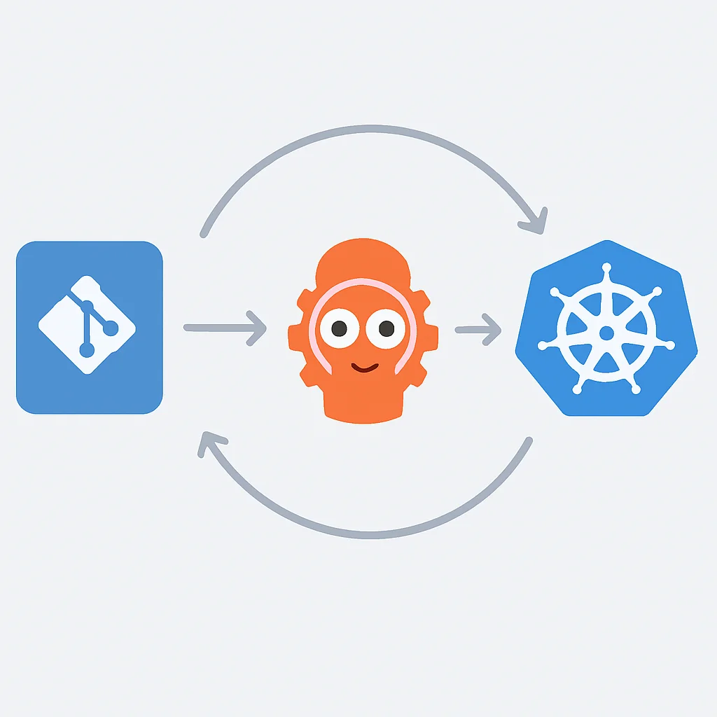 GitOps architecture diagram with Argo CD and Kubernetes