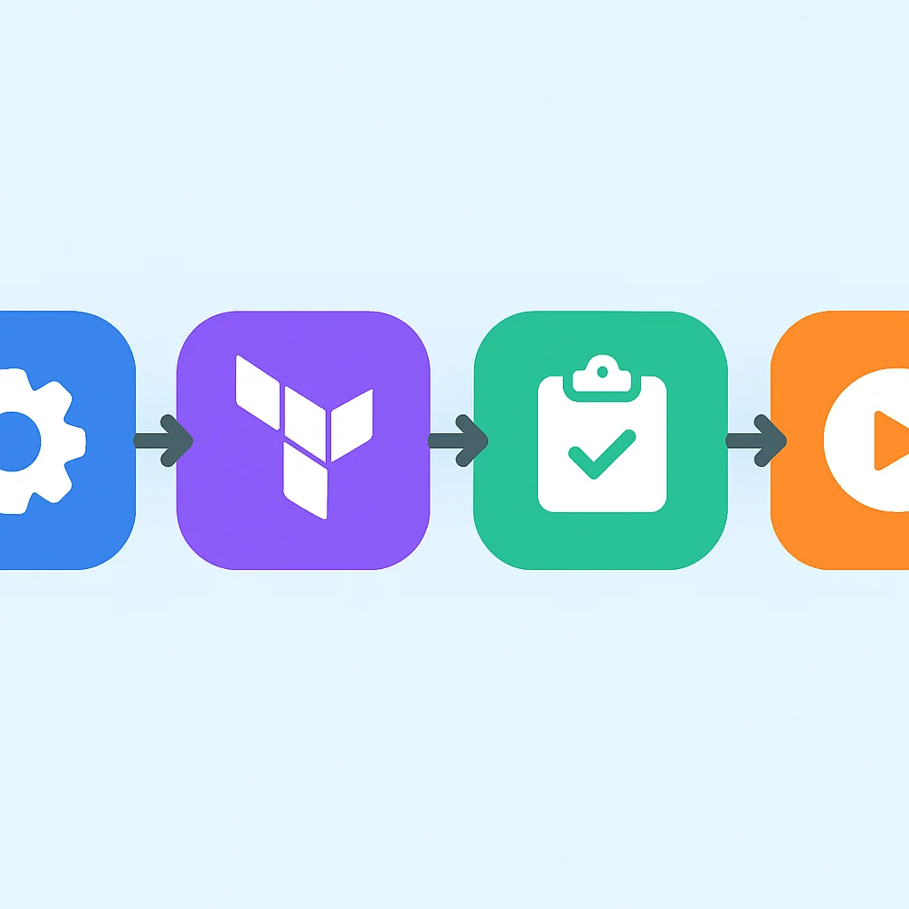 Terraform CI/CD pipeline integration