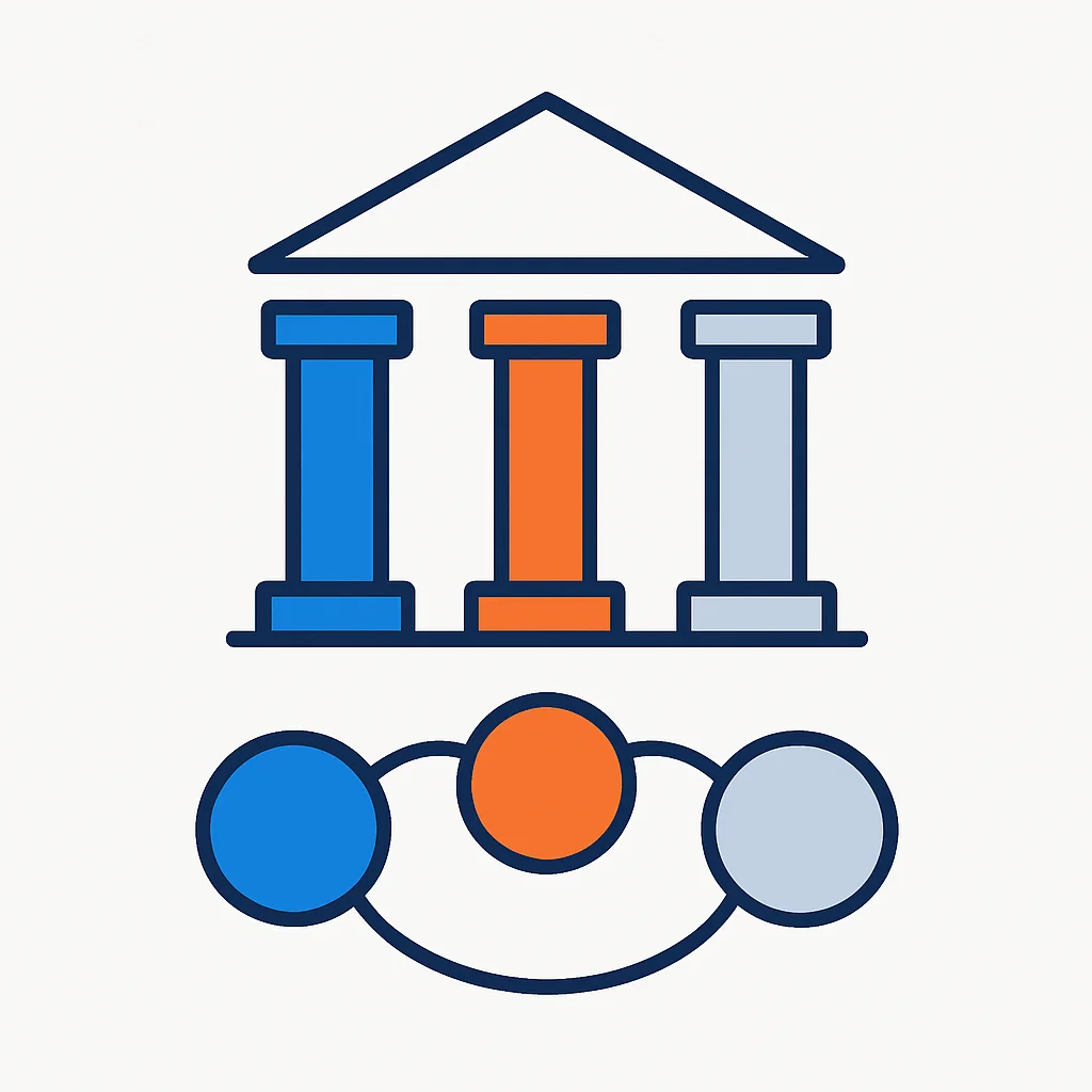 Dutch pension system diagram with three pillars