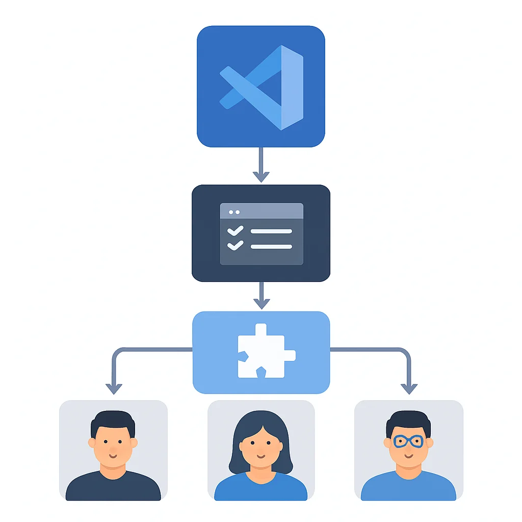 VS Code extension selection and configuration flowchart