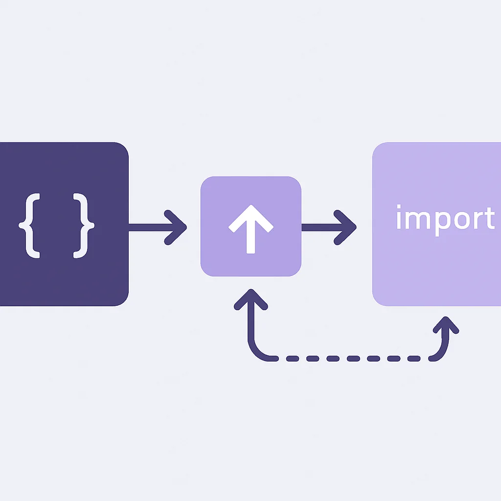 Diagram import en export van ES Modules, inclusief dynamische import