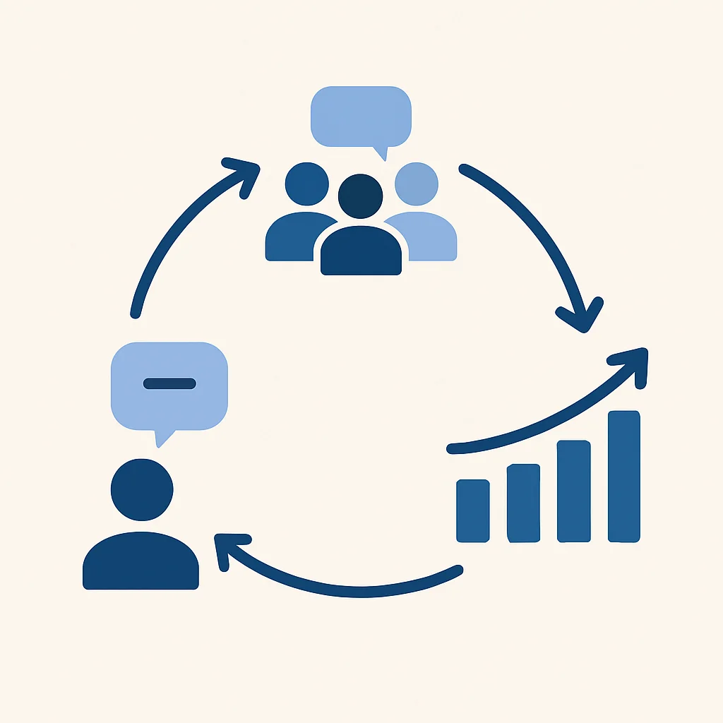 De cyclus van feedback en de impact op groei
