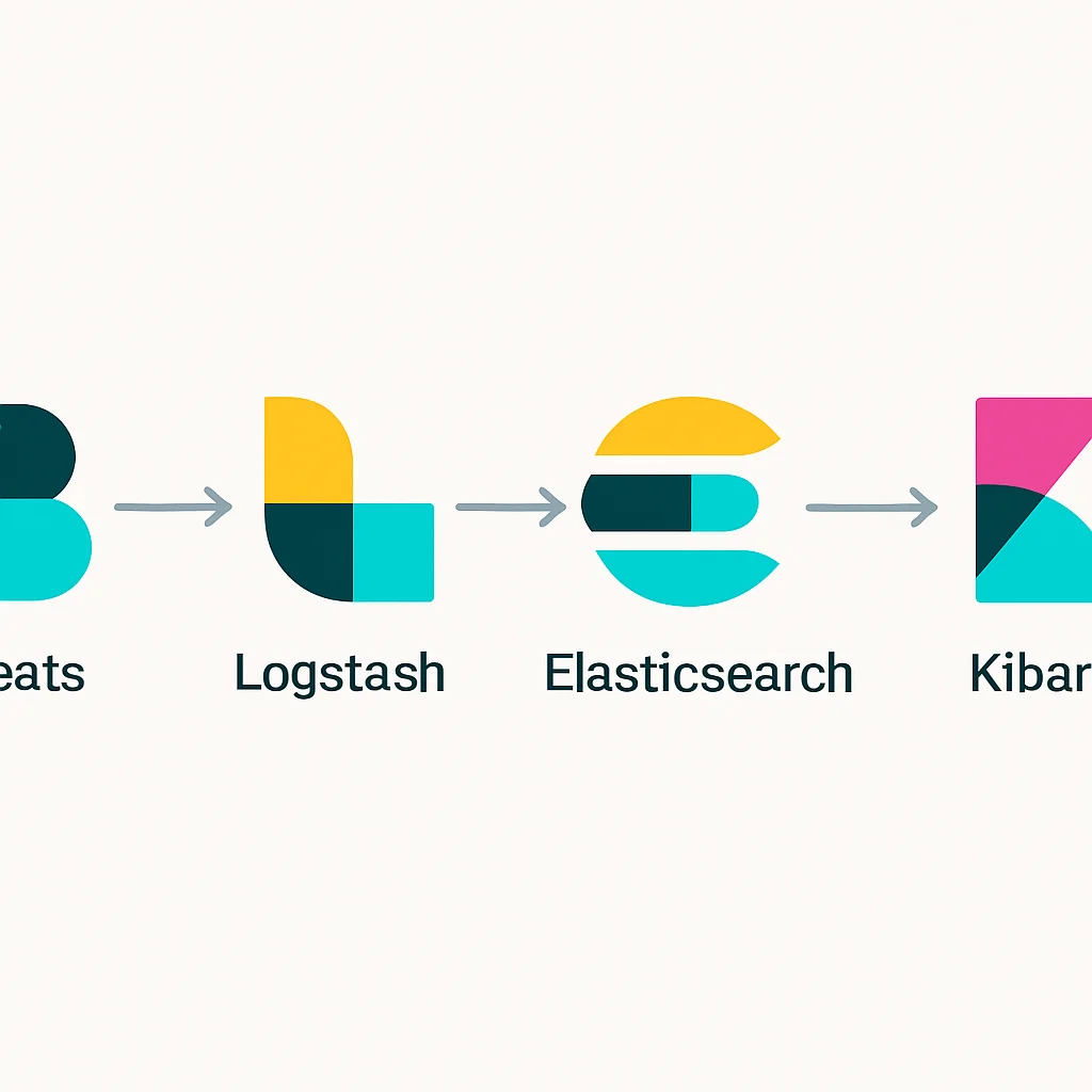 Architectuurdiagram van de Elastic Stack met de verschillende componenten en datastroom