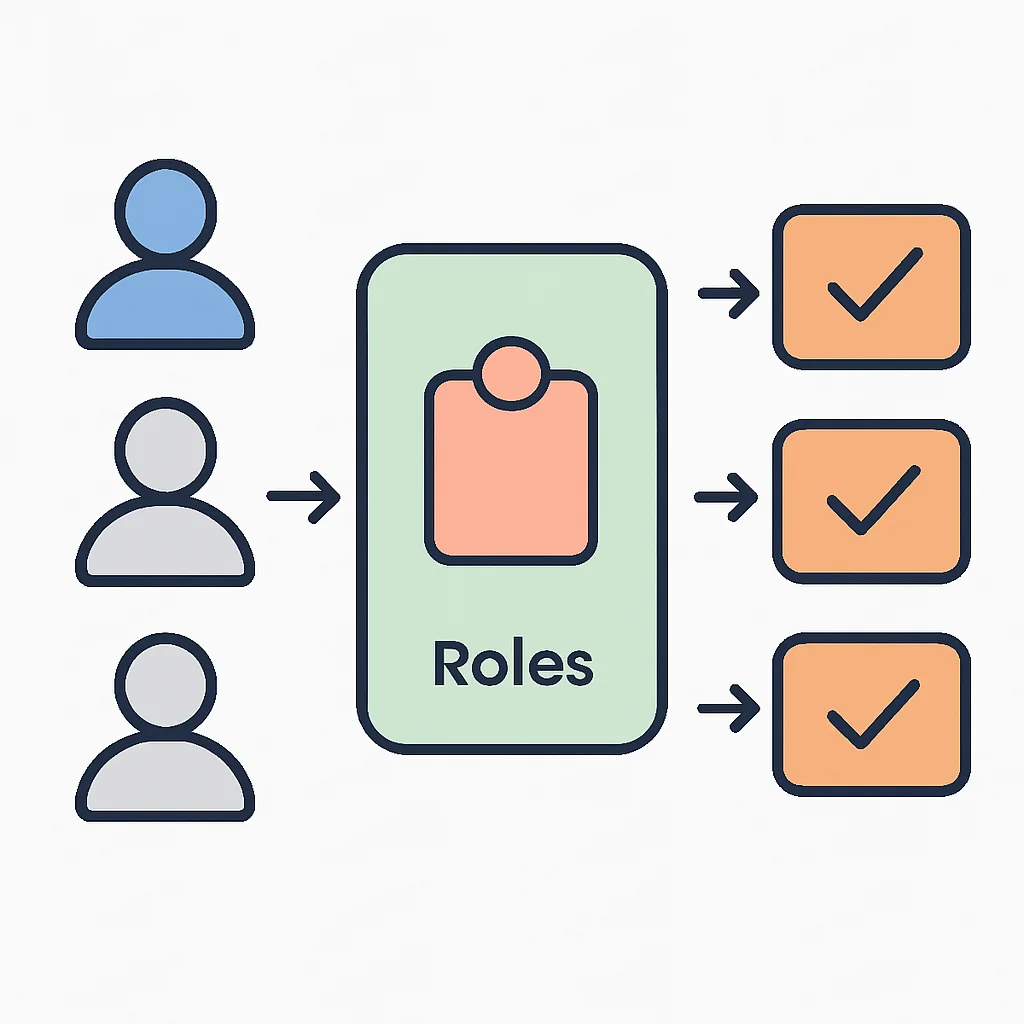 Role-Based Access Control (RBAC) model diagram