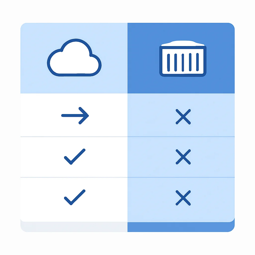 Vergelijkingstabel: Serverless versus Containerisatie